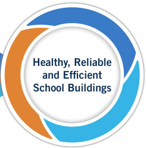 EPA braided graphic to improve IAQ at schools